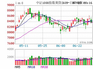 A股优胜劣汰机制深化